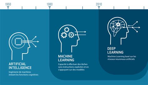 ai and deep learning